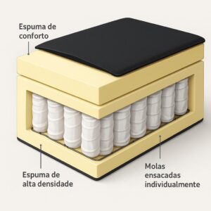 COLCHÃO COMFORT MAX TECH POCKET (Copy)